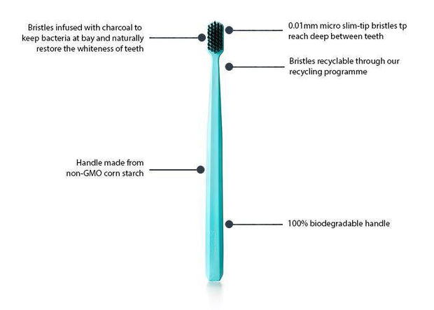 Grin Charcoal-Infused Bio Toothbrush - Twin Pack-Grin Natural US
